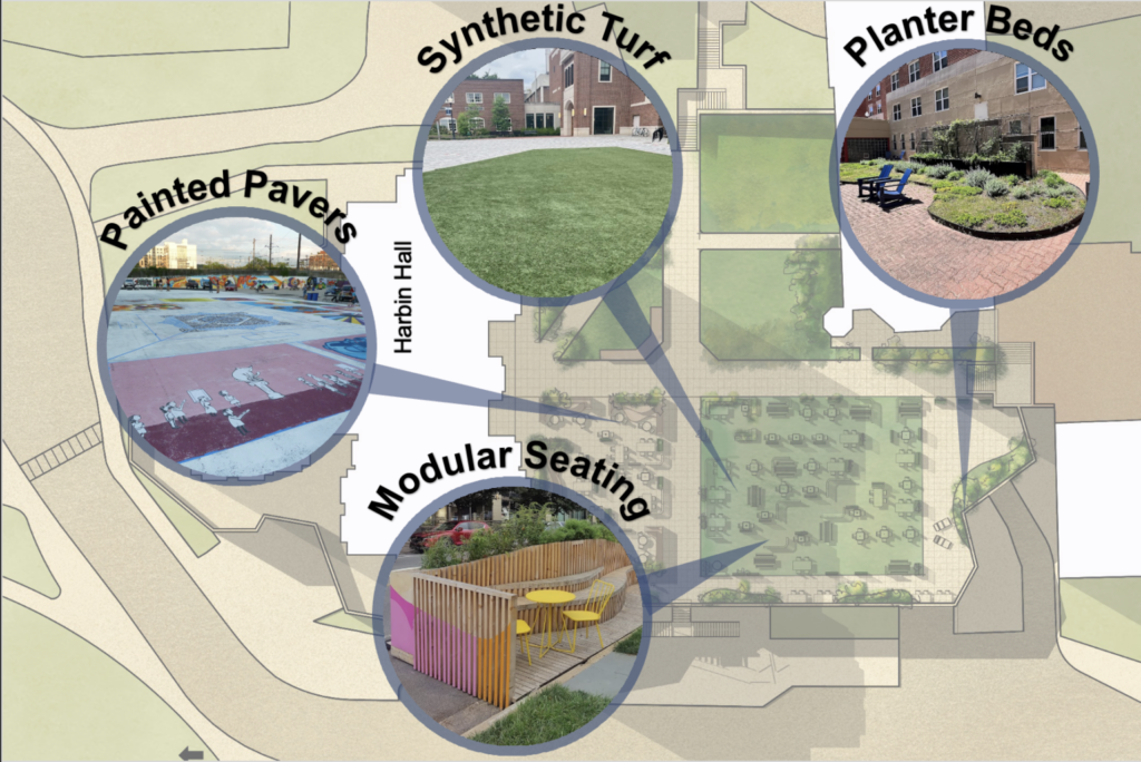 Rendering showing the new Harbin Patio with the following benefits: Synthetic Turf, Planter Beds, Modular Seating, and Painted Pavers.